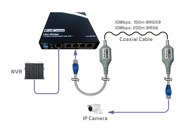 Cam-Bridge-200m Ethernet Extension